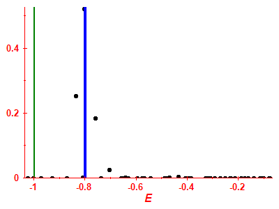 Strength function